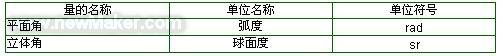 【不看后悔】制氮設(shè)備的特點(diǎn)您了解多少呢？